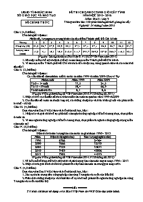 Đề thi học sinh giỏi cấp tỉnh Địa lí lớp 9 (Có đáp án) - Năm học 2015-2016 - Sở GD & ĐT Bắc Ninh